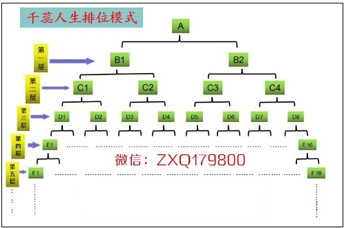 千蕊人生双模式大曝光,月赚10万的惊天内幕?